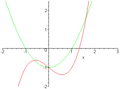 [Maple Plot]