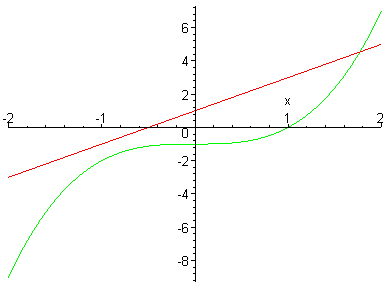 [Maple Plot]